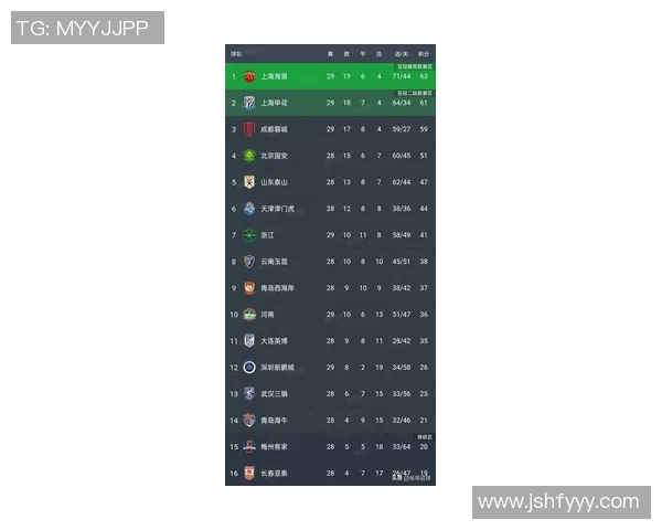 成都排球队在世界杯积分榜中以77分稳居第一名展现强劲实力 成都排球队在世界杯积分榜中以77分稳居第一名展现强劲实力