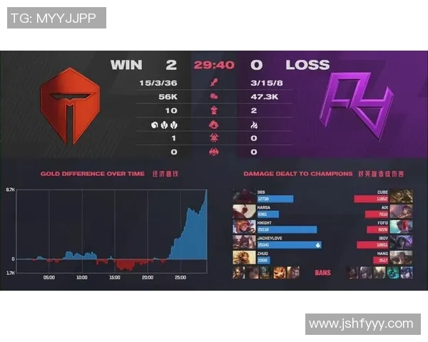 英雄联盟战术：V5的控制体系