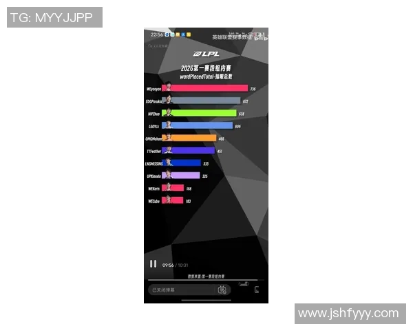 2026英雄联盟速度排行榜：WE位居第2名