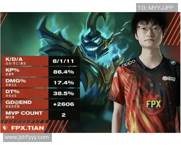 英雄联盟热议:FPX的状态争议 英雄联盟热议:FPX的状态争议